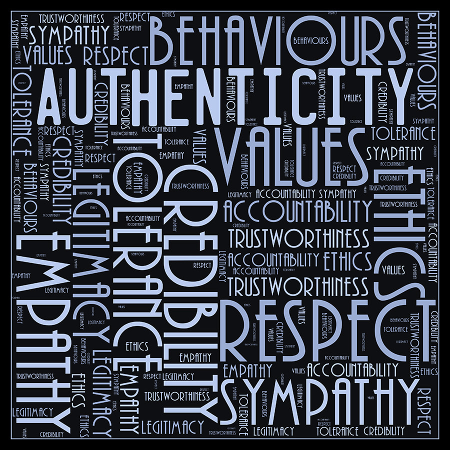 Word cloud poster about Authenticity including words like values, accountability, trustworthiness, credibility, ethics, tolerance, sympathy etc. 