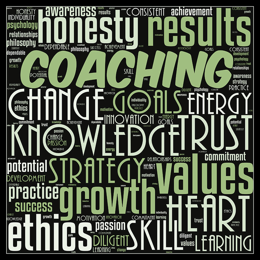 Word cloud poster on 'Coaching' using words like change, values, strategy, goals, achievement, innovation, potential, practice etc. 