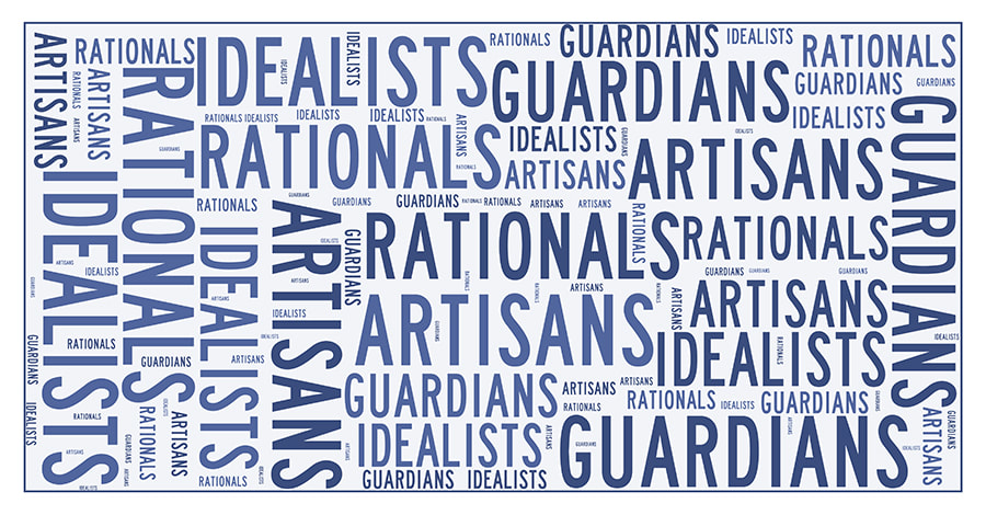 Word cloud poster using words like idealists, rationals, artisans, guardians etc.