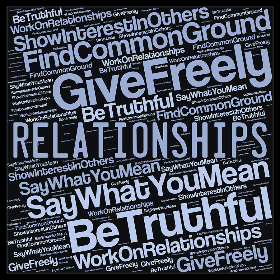 Word cloud poster for relationships with words like common ground, give freely, say what you mean, be truthful etc.