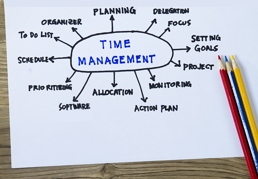 Graphic Time management Centre surrounded by associated words like setting goals, planning, focus etc.